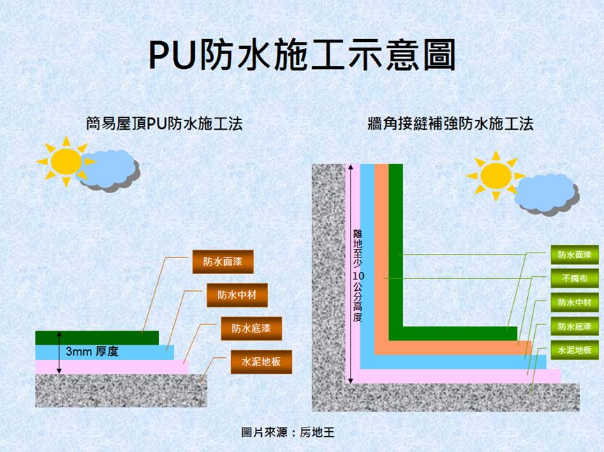 屋頂防漏